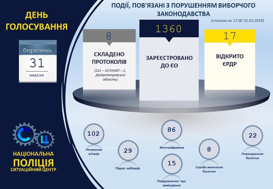 Хвиля мінувань в Україні: вражаюча статистика