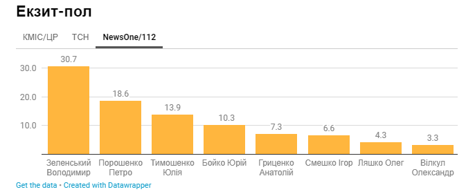 Выборы 2019