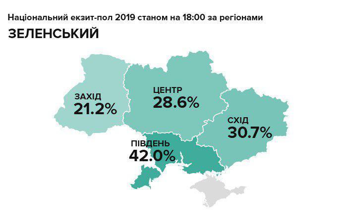 За Порошенко запад, за Зеленского — юг: как голосовали украинцы