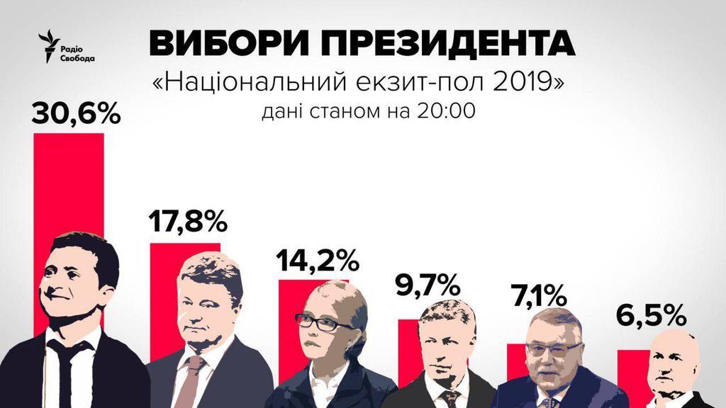 Вибори президента-2019: як голосували українці