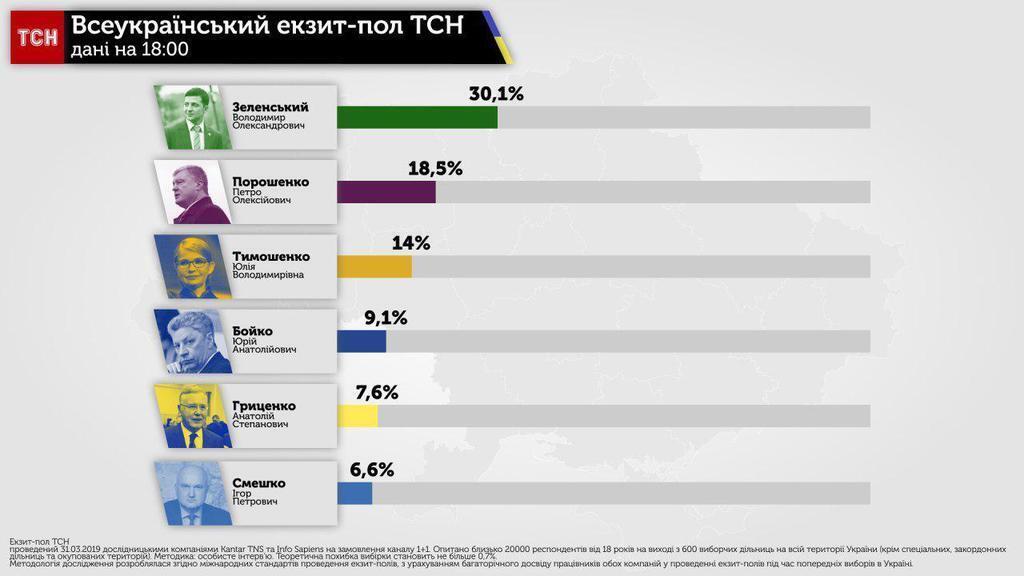 Экзит-пол ТСН