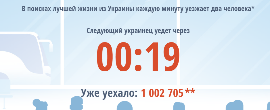 Счётчик украинцев,  уехавших на заработки за рубеж, достигнул миллиона и сломался