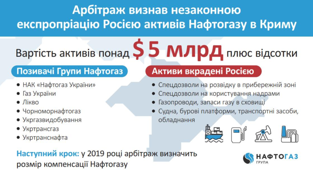 "Нехай доведе відданість": Україна виставила вимогу Німеччині через газопровід РФ