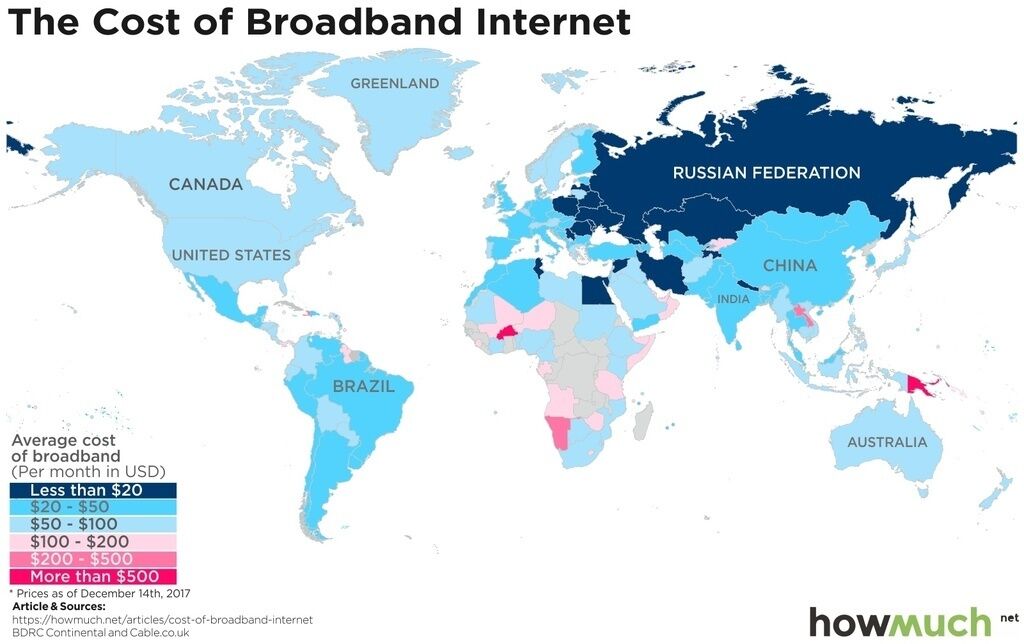 Украина попала в пятерку стран с самым дешевым интернетом в мире