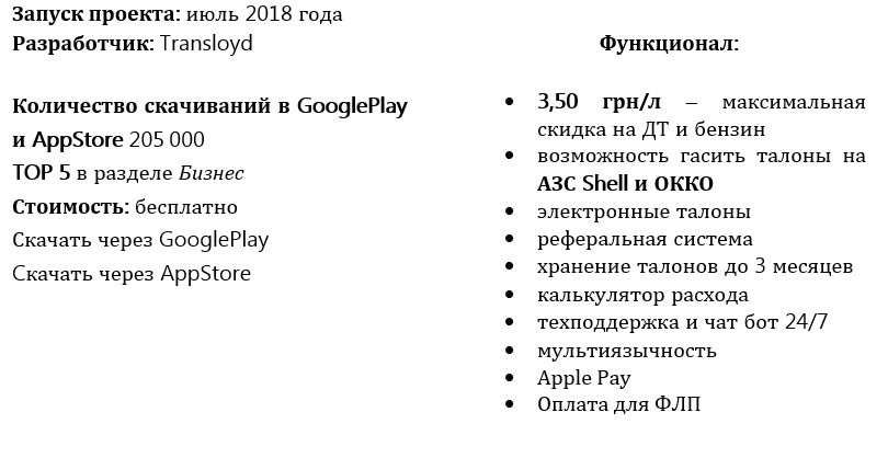 TOPLYVO UA: рынок Украины захватил проект с самыми низкими ценами на топливо