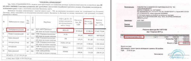 Сотні мільйонів збитків: ЗМІ розповіли, як "Укрзалізницю" кинули на гроші