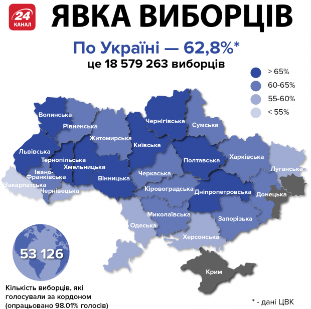 Зеленский набрал вдвое больше голосов, чем Порошенко: все о первом туре выборов