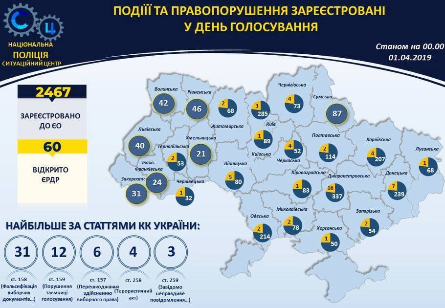 Побили до струсу мозку: на Полтавщині на виборчій дільниці напали на поліцейського