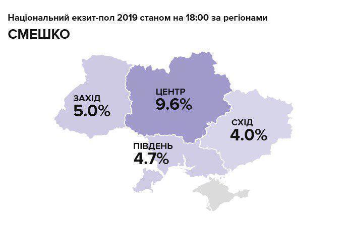 Национальный экзит-пол обновил данные о лидерах на выборах президента Украины 