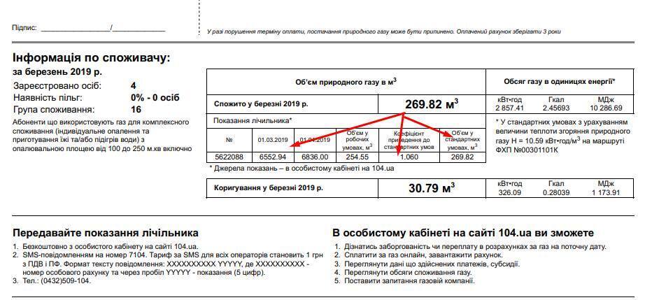 Українцям продовжують надсилати завищені платіжки за газ: у чому суть