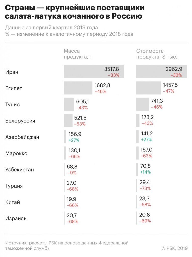В России возник дефицит популярного продукта: что произошло