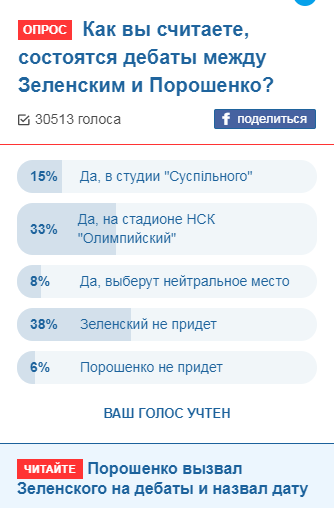 Результаты опроса OBOZREVATEL