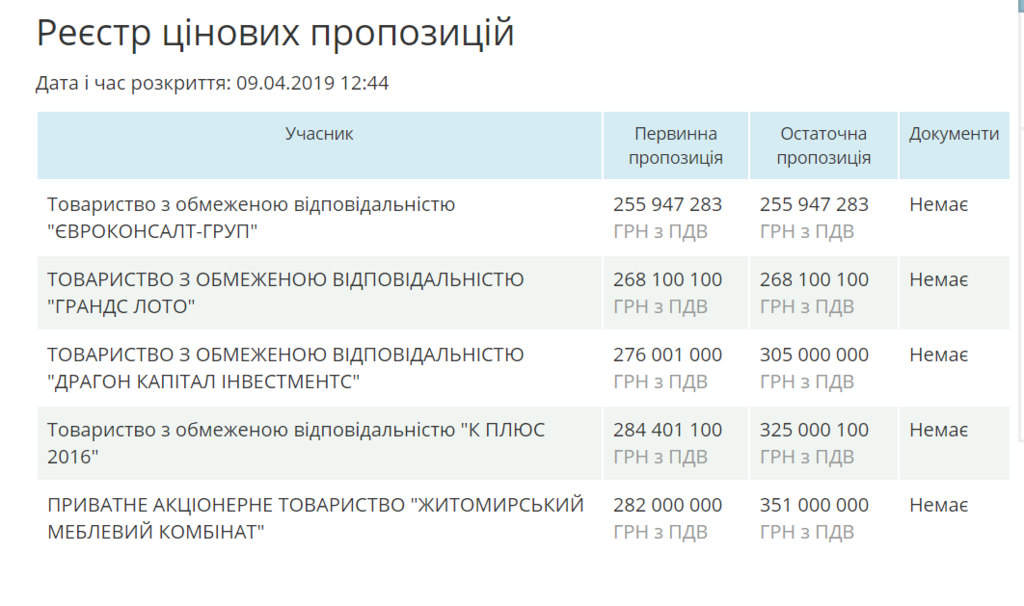 У Києві пустили з молотка офіс російського банку: всі подробиці