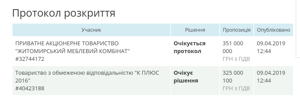 У Києві пустили з молотка офіс російського банку: всі подробиці