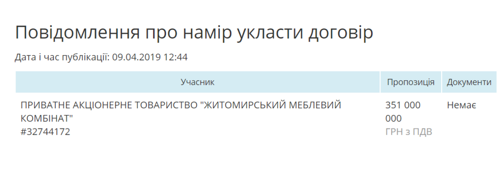 В Киеве пустили с молотка офис российского банка: все подробности