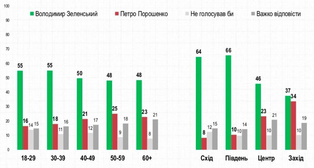 Опрос поддержки кандидатов