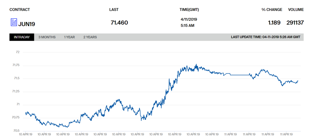 Цены на нефть неожиданно пошли вниз: сколько стоит Brent и WTI