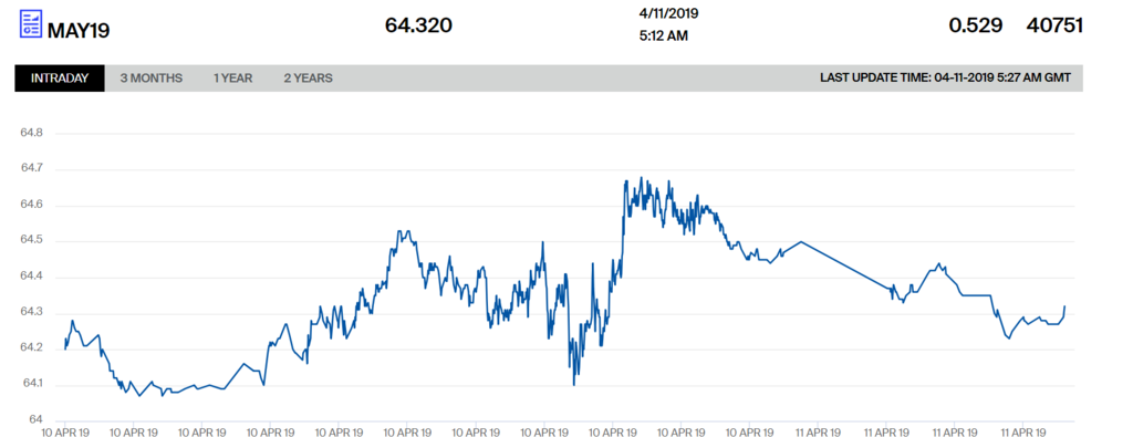 Ціни на нафту несподівано пішли вниз: скільки коштує Brent і WTI