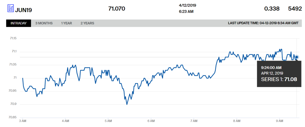 Нефть снова подскочила в цене