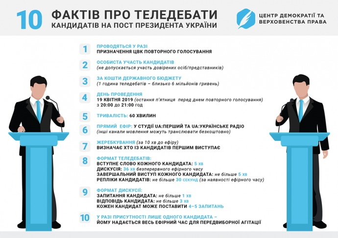 Правила проведения дебатов в Украине