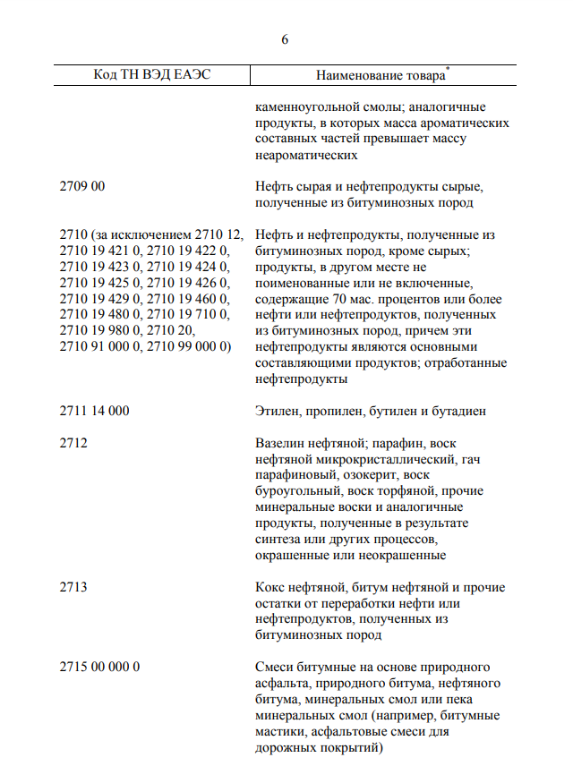 Росія застосувала санкції до українських товарів: що у списку