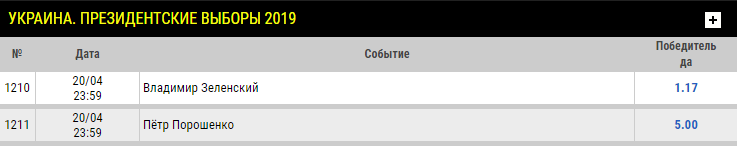 "Схватка" Зеленского и Порошенко: букмекеры и социологи определились с победителем