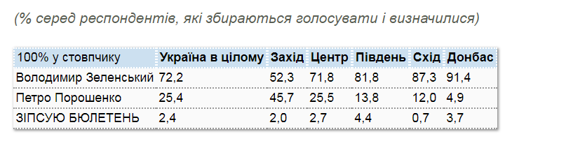 "Схватка" Зеленского и Порошенко: ставки букмекеров