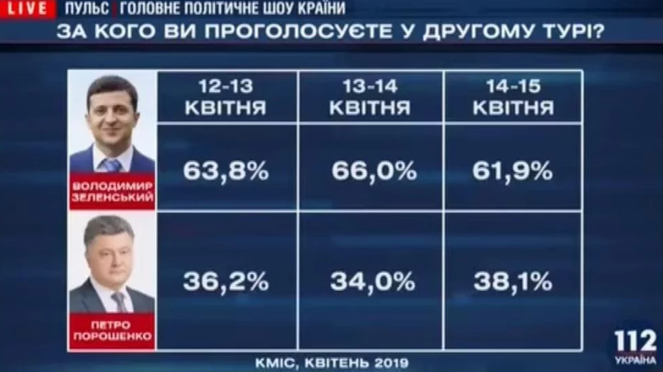 "Схватка" Зеленского и Порошенко: букмекеры и социологи определились с победителем