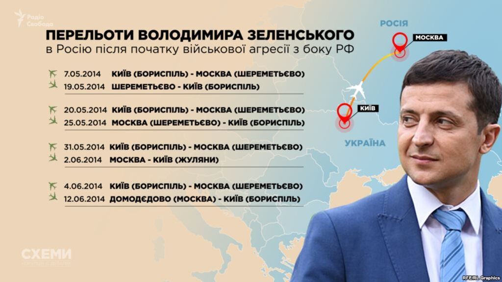 Їздив до Росії? Мережа піймала Зеленського на брехні на дебатах із Порошенком