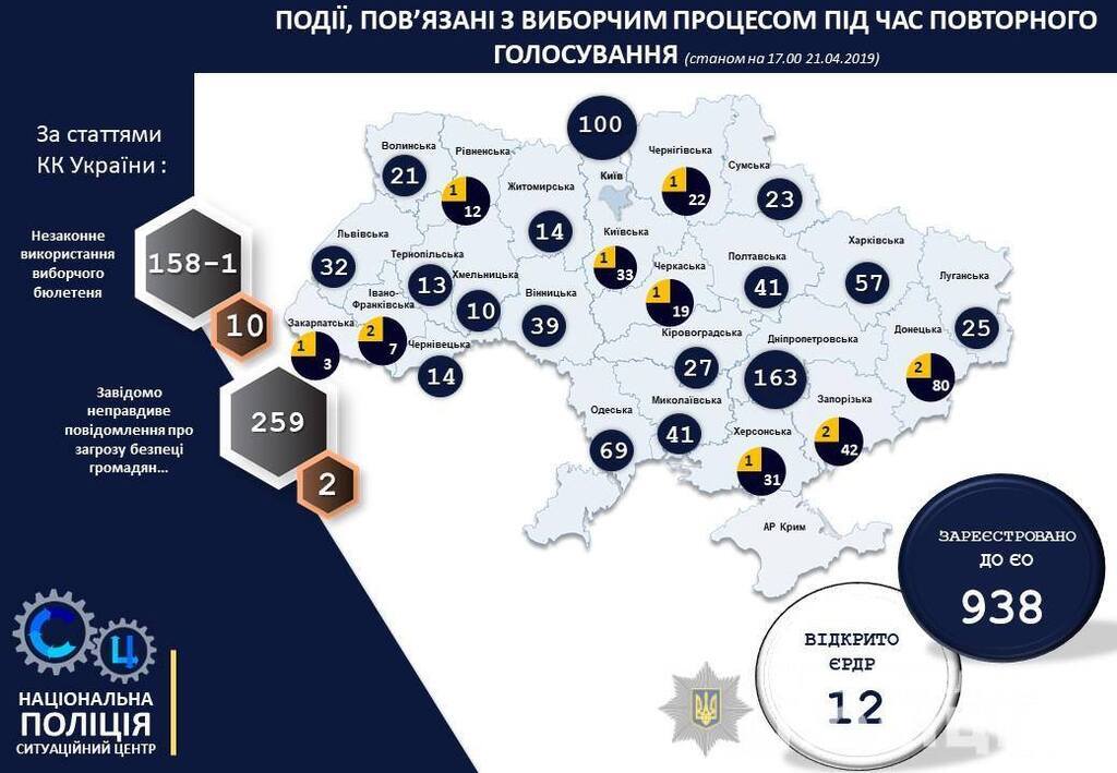 Другий тур: всі порушення на виборах-2019 в Україні