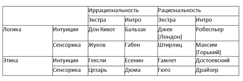 3 лидера укрполитики: Цезарь/Зе, Горький/ПП и Жуков/ЮТ 