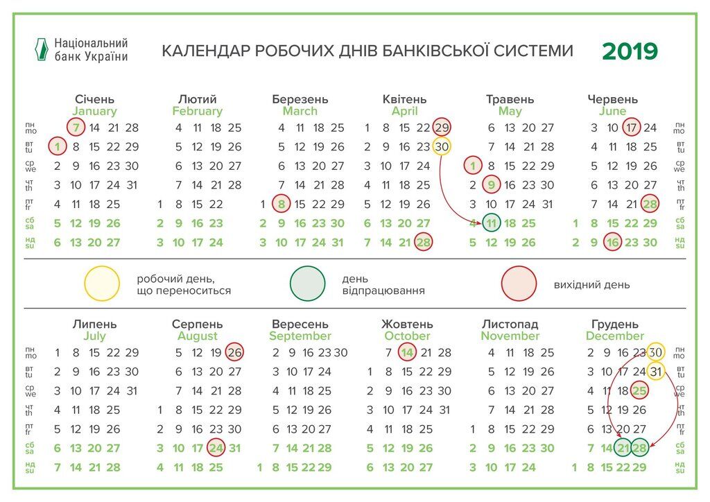 Закроются на 5 дней: в Украине банки изменили график работы на праздники