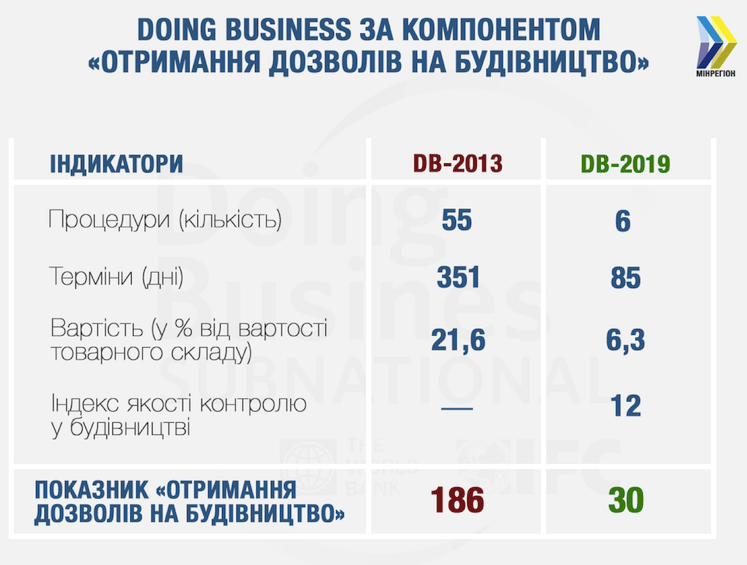 Паевой сбор требует полной отмены: улучшаем инвестклимат в Украине