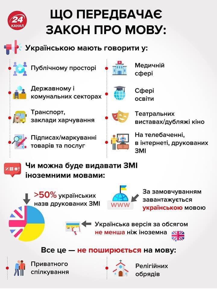 "Не буде мови — не буде країни!" Українці закликали Раду ухвалити важливий закон