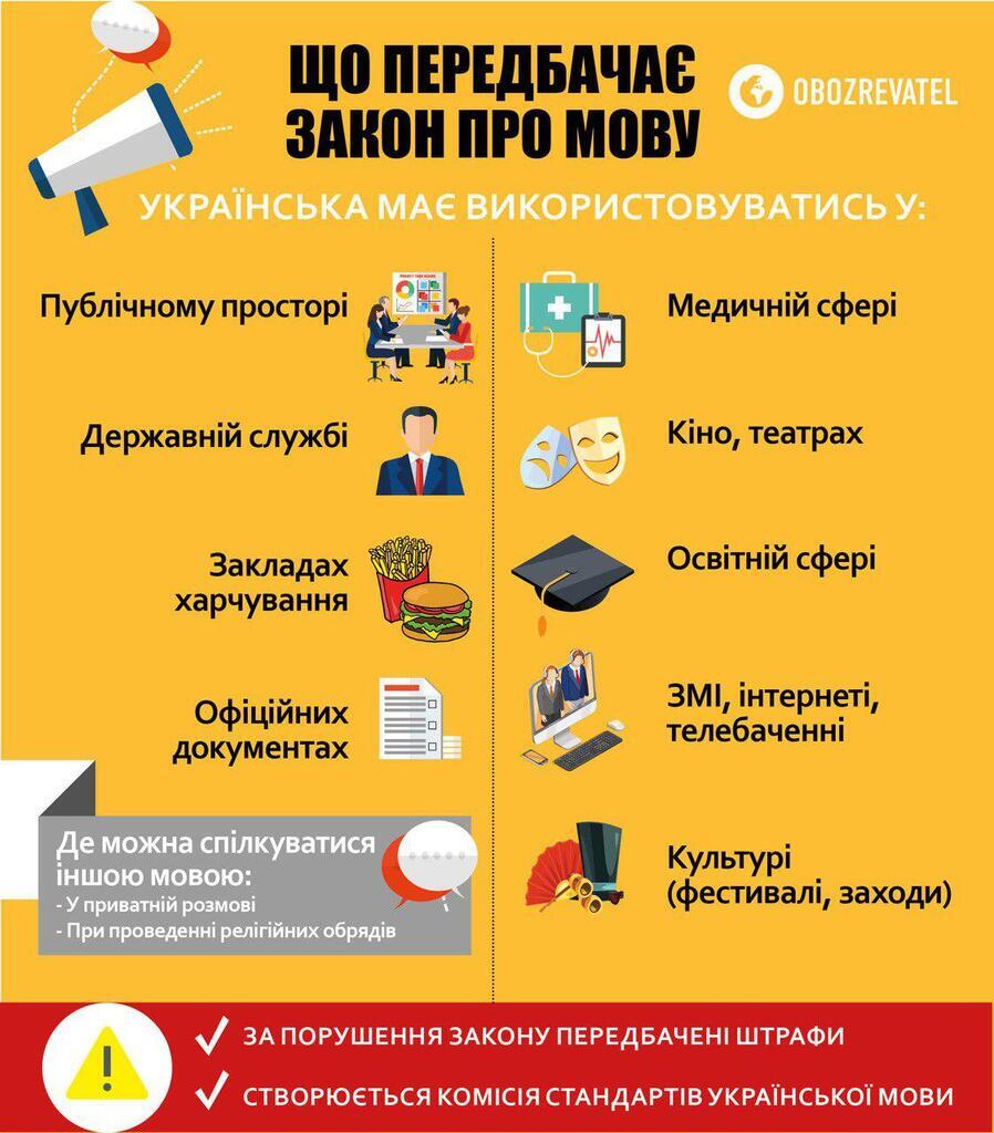 Рада приняла исторический закон об украинском языке: что это значит