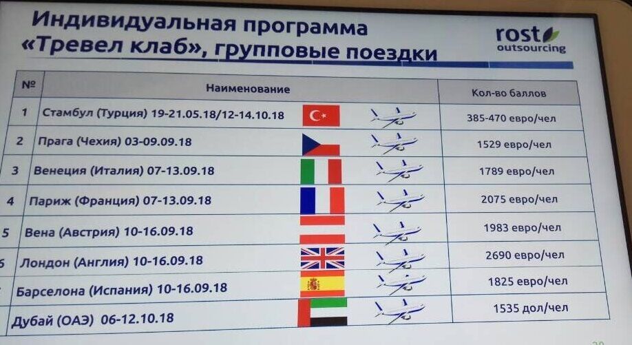 Сговор врачей: украинцев заставляют покупать препараты конкретной торговой марки