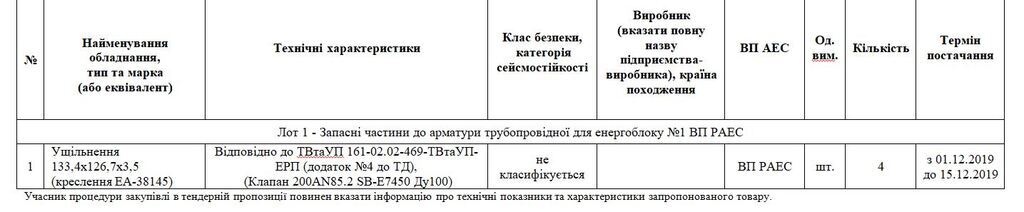 "Слідкуйте за руками!" Викрито велику схему обману на українській АЕС