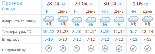 В Україні істотно похолоднішає: точний прогноз на довгі вихідні