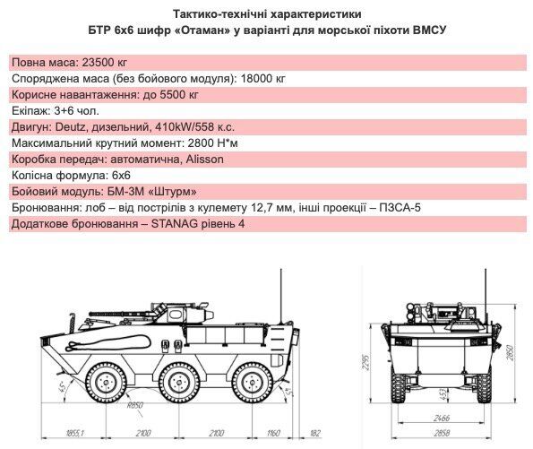 ВСУ вооружат новейшей боевой машиной "Атаман": фото и характеристики
