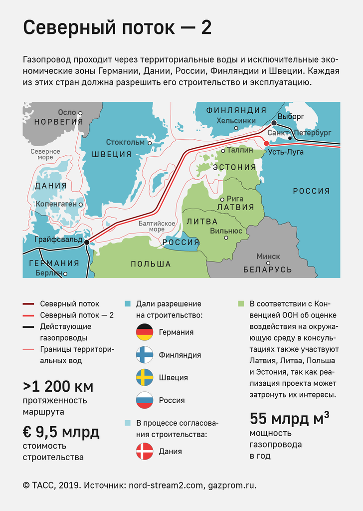 У "Газпрому" нові проблеми з "Північним потоком-2"