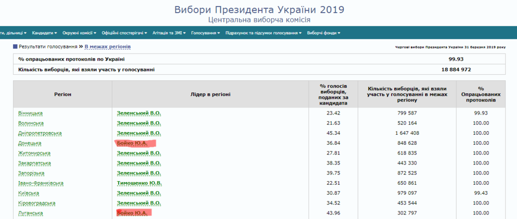 Зеленський vs Порошенко: за кого проголосували військові. Фінальні результати