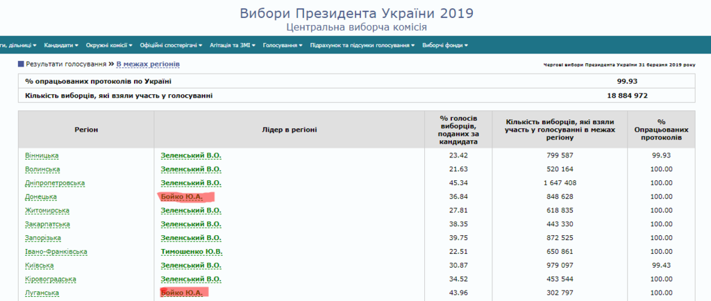 Зеленский vs Порошенко: за кого проголосовали военные. Финальные результаты