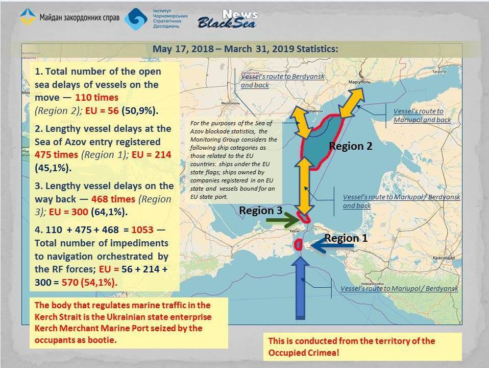 "Про припинення не йдеться": Росія влаштувала нові провокації в Азовському морі