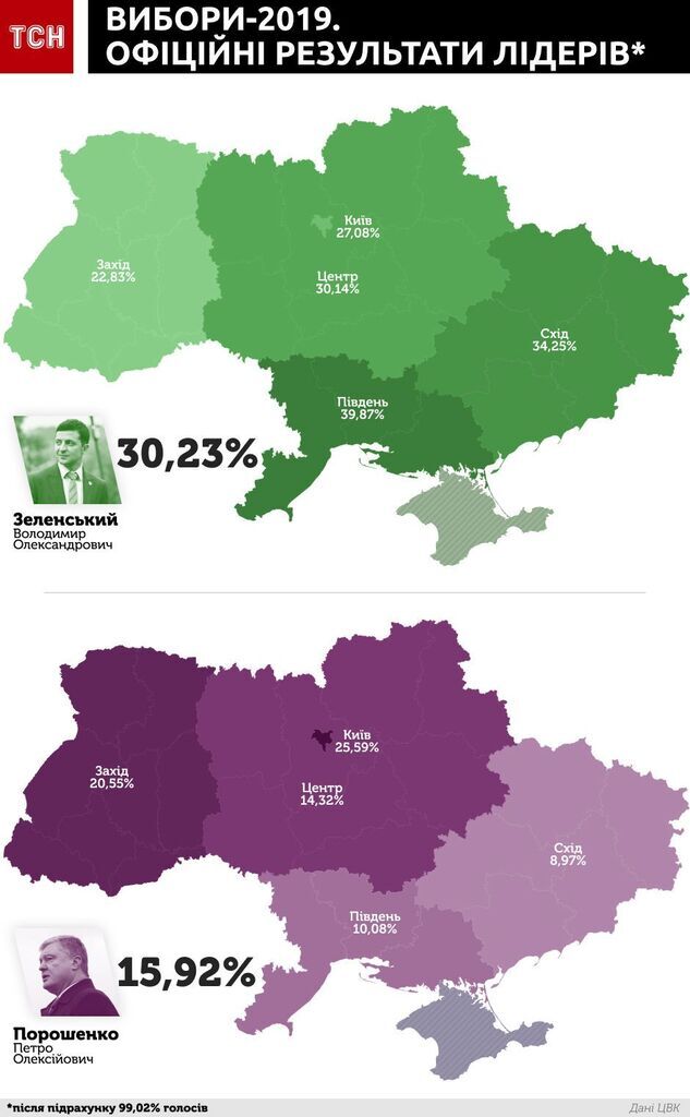 Причина – поразка на виборах? Порошенко зажадав звільнити низку голів ОДА