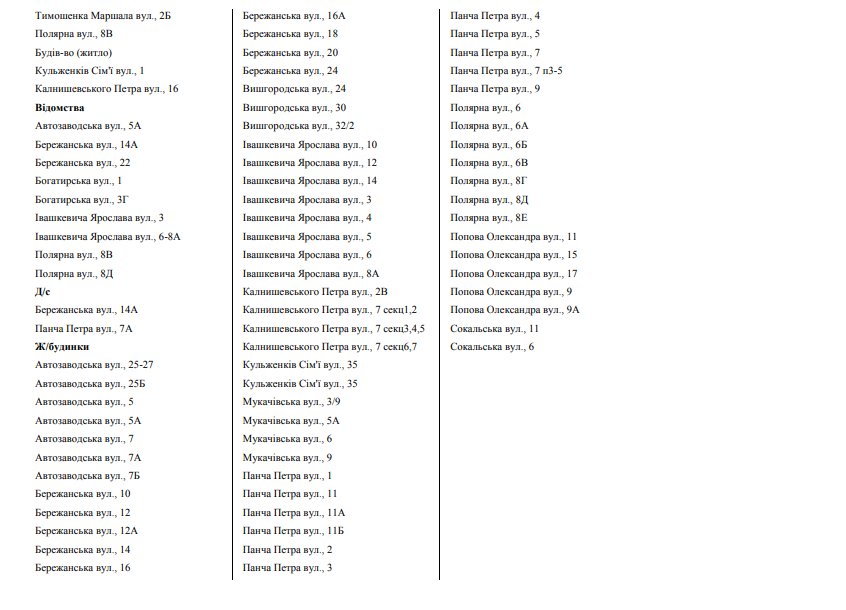 У семи районах Києва відключили гарячу воду: названі вулиці