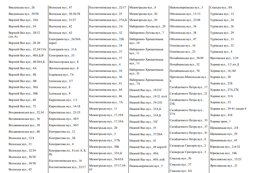 У семи районах Києва відключили гарячу воду: названі вулиці