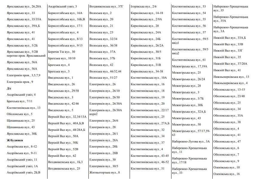 У семи районах Києва відключили гарячу воду: названі вулиці
