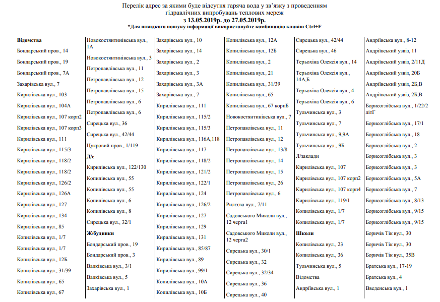 У семи районах Києва відключили гарячу воду: названі вулиці