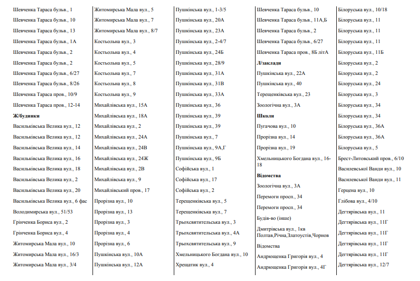 У семи районах Києва відключили гарячу воду: названі вулиці