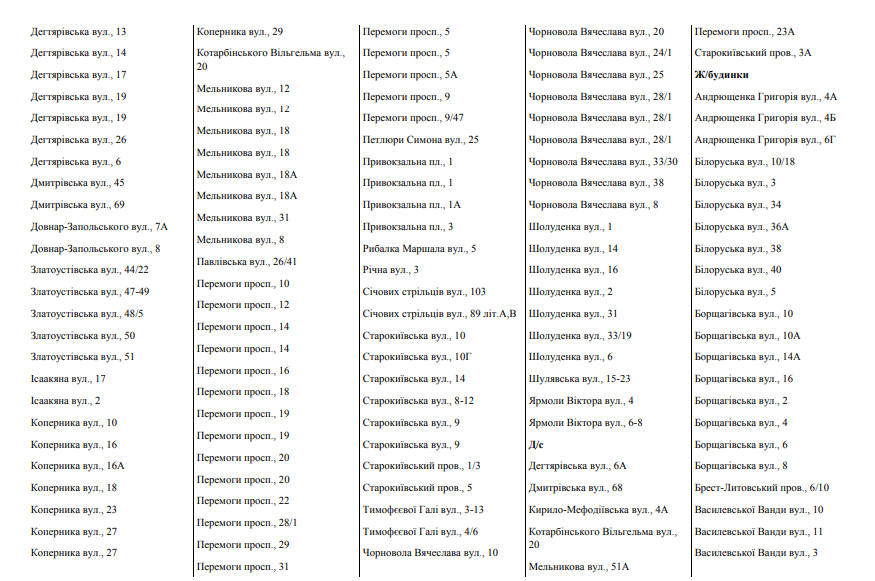 У семи районах Києва відключили гарячу воду: названі вулиці